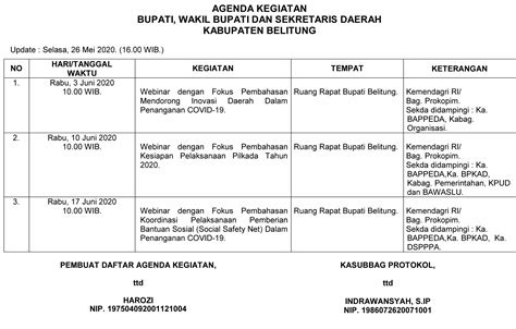 Contoh agenda kerja pimpinan Walikota 8 Selasa,27 Maret 2019 10:00-12:00 Yogyakarta beserta staffnya dengan agenda pembahasan Green City Yogyakarta Pimpinan menghadiri